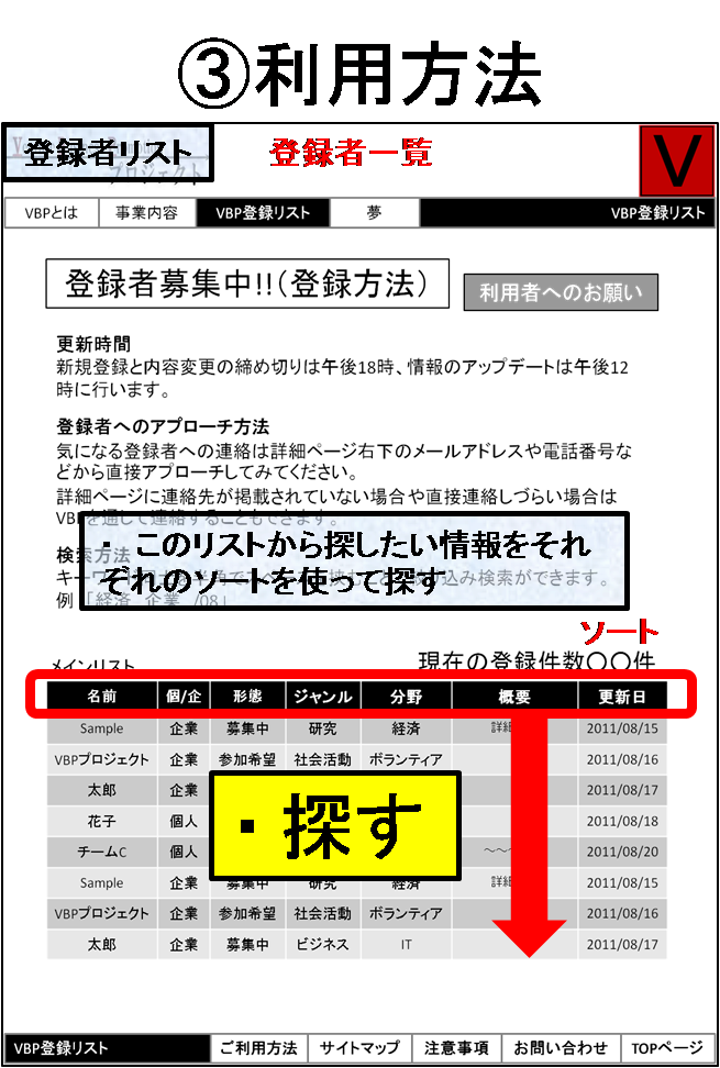 VBP登録ページ