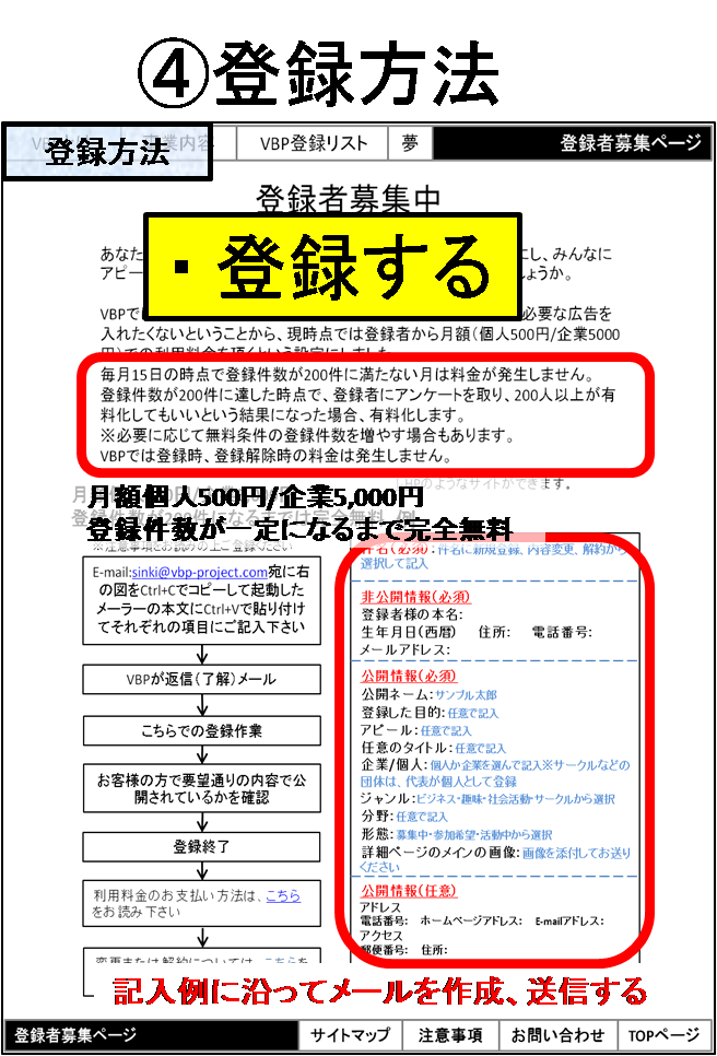 登録方法